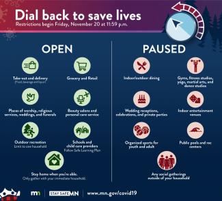 Dial Back, Minnesota infographic